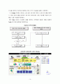 [발표자료] DFSS란 무엇인가 및 적용사례분석 16페이지