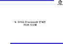 30_R&D 분야의 식스시그마(DFSS) 적용방법 35페이지