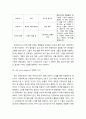 인문학과문화콘텐츠 ) BTS의 뮤직 비디오가 갖는 작품적 가치 8페이지