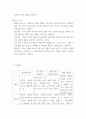 상담심리학 ) 프로이트의 정신분석이론, 로저스의 인간중심 상담이론, 엘리스의 합리정서행동치료이론, 행동수정이론을 비교·설명한 후, 핵심적 내용을 정리하여 하나의 로 요약하여 제시하시오. 10페이지