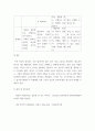 상담심리학 ) 프로이트의 정신분석이론, 로저스의 인간중심 상담이론, 엘리스의 합리정서행동치료이론, 행동수정이론을 비교·설명한 후, 핵심적 내용을 정리하여 하나의 로 요약하여 제시하시오. 12페이지