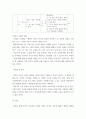 교육과정c ) 교육과정 개발 모형을 바탕으로 만 5세 유아의 리더십 향상 활동 을 개발하고자 한다 7페이지