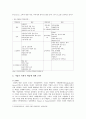 기업의사회적책임 대두 배경, 향후 과제 분석 6페이지