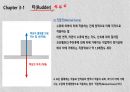선박 조종론(강의 자료) 29페이지