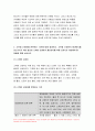 고위험모아간호학 2021년] 죽음을 앞둔 아동과 의사소통할 때 유념해야 할 점 고위험모아간호학 고위험 신생아를 분류하는 기준 발생빈도를 감소시키기 위한 방안 체온 유지를 위해 간호사가 유념해야 할 것들 중환아 간호단위의 특성 5페이지