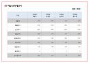 창업계획서 - 카페컨셉 논알콜 칵테일카페 창업 사업계획서 34페이지