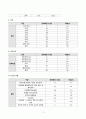 정신간호학실습 지역사회 정신보건 보고서 [강원도 원주시] 4페이지