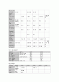 성인간호학실습 케이스스터디 (척추 골절) [간호진단 및 간호과정 4개] 7페이지