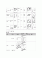 성인간호학실습 케이스스터디 (척추 골절) [간호진단 및 간호과정 4개] 16페이지