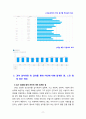 [2021 심리검사및측정] 워크넷 사이트(www.work.go.kr)의 성인용 심리검사 중 자신에게 필요한 검사를 2개 선택하여 실시하고 아래 내용을 모두 포함하여 과제를 작성하십시오. 11페이지