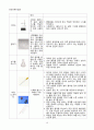 [일반화학실험 A+ 1등 레포트] 실험 23. 비타민 C의 정량분석 실험 예비보고서 10페이지