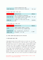 고위험모아간호학 2021 1) 죽음을 앞둔 아동과 의사소통할 때 유념해야 할 점, 고위험모아간호학 2) 고위험 신생아를 분류하는 기준, 고위험신생아의 발생빈도를 감소시키기 위한 방안과 고위험 신생아의 체온 유지 3) 중환아 간호단위의 특성, 중환아실 간호사가 갖추어야 할 능력, 태도 및 역할. 중환아실 아동의 정서적 요구 간호중재 9페이지