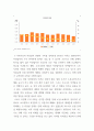 [방송] 코로나가 우리 사회에 미친 영향을 볼 수 있는 사회복지 관련 통계지표를 하나 선정하여 캡쳐 하고 설명한 후, 그 의미에 대해 본인의 의견을 작성하시오 4페이지