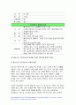 간호학특론 2021] 급성질환을 앓고 있는 환자를 선정 파슨스의 구조기능주의이론에 의거한 의료인과 환자의 역할 프라이드슨의 갈등론적 관점에 따른 의료인과 환자의 관계 블라우의 교환과정에 따른 의료인과 환자의 관계를 정리하여 공통점과 차이점을 조사 비교분석 절대빈곤과 상대빈곤 빈곤층의 의료추구행위 빈곤층 불건강자의 의료추구행위 만성질환자 1인을 선정하여 사례 5페이지