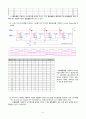 8주차-실험19 예비 - 카운터 회로 6페이지