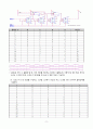 8주차-실험19 예비 - 카운터 회로 9페이지