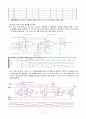 8주차-실험19 예비 - 카운터 회로 11페이지