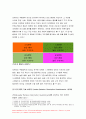 간호지도자론 2021] 오하이오 주립대학의 리더십 연구를 기초로 하여 자신이 속해 있는 조직 (병원, 학교, 사업장, 가족)의 지도자 유형 (리더십 스타일)을 사정, 피들러의 상황모형에 근거하여 자신이 속해있는 조직 (또는 집단)의 지도자가 처해있는 상황 호의성을 진단한 후, (1) 에서 사정한 지도자의 지도 스타일과 상황의 적합관계를 설명 4페이지