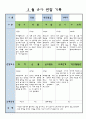 만3세 3월 유아 관찰 기록일지 5페이지