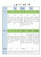 만3세 3월 유아 관찰 기록일지 6페이지