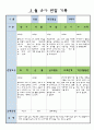 만3세 3월 유아 관찰 기록일지 7페이지