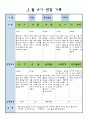 만3세 3월 유아 관찰 기록일지 9페이지