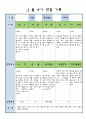 만3세 3월 유아 관찰 기록일지 12페이지