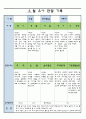 만3세 5월 유아 관찰 기록일지 2페이지