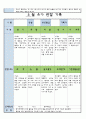 만3세 5월 유아 관찰 기록일지 5페이지