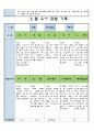 만3세 5월 유아 관찰 기록일지 7페이지