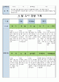 만3세 5월 유아 관찰 기록일지 9페이지