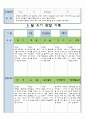 만3세 5월 유아 관찰 기록일지 11페이지