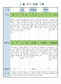 만3세 7월 유아 관찰 기록일지 5페이지