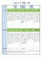 만3세 7월 유아 관찰 기록일지 9페이지