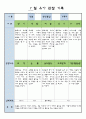 만3세 7월 유아 관찰 기록일지 10페이지