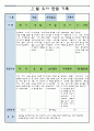 만3세 7월 유아 관찰 기록일지 11페이지