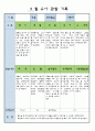 만3세 9월 유아 관찰 기록일지 5페이지