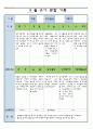 만3세 9월 유아 관찰 기록일지 13페이지