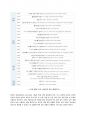 외국어로서의 한국어 교육개론 5페이지