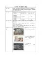 외국어로서의 한국어표현교육론 9페이지
