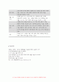 생활법률 2021 1. (제1강) 생활법률  A(남, 만 45세)와 B(여, 만 45세)는 같은 직장에 다니는 맞벌이 부부인데 딸 C(만 20세), 아들 D(만 17세)와 함께 살고 있다. 포함 총 5문제= 생활법률 11페이지