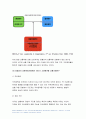 2021 간호지도자론] 오하이오 주립대학의 리더십 연구를 기초로 하여 간호지도자론 자신이 속해 있는 조직 (병원, 학교, 사업장, 가족)의 지도자 유형 (리더십 스타일)을 사정 피들러의 상황모형에 근거하여 자신이 속해있는 조직 (또는 집단)의 지도자가 처해있는 상황 호의성을 진단한 후,(1) 에서 사정한 지도자의 지도 스타일과 상황의 적합관계를 설명하시오 9페이지