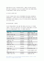 2021 간호지도자론] 오하이오 주립대학의 리더십 연구를 기초로 하여 간호지도자론 자신이 속해 있는 조직 (병원, 학교, 사업장, 가족)의 지도자 유형 (리더십 스타일)을 사정 피들러의 상황모형에 근거하여 자신이 속해있는 조직 (또는 집단)의 지도자가 처해있는 상황 호의성을 진단한 후,(1) 에서 사정한 지도자의 지도 스타일과 상황의 적합관계를 설명하시오 10페이지