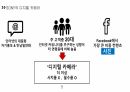 SONY기업소개,SONY의디지털카메라,SONY의경쟁사분석,SONY의마케팅전략 6페이지