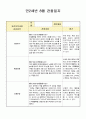 만2세 8월 관찰일지(21년 7명) 2페이지