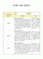 만2세 8월 관찰일지(21년 7명) 5페이지