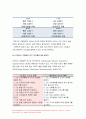 간호지도자론 2021년] 1)오하이오 주립대학의 리더십 연구 2) 간호지도자론 피들러의 상황모형, 지도자의 지도 스타일과 상황의 적합관계 2021년 방송대 간호지도자론 5페이지