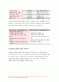 간호지도자론 2021년] 1)오하이오 주립대학의 리더십 연구 2) 간호지도자론 피들러의 상황모형, 지도자의 지도 스타일과 상황의 적합관계 2021년 방송대 간호지도자론 9페이지