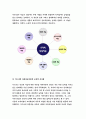 2021 교육심리학 1. 가드너(Gardner)의 다중지능이론을 설명하고, 그 교육적 시사점을 논하시오.(교육심리학) 2. 매슬로우(Maslow)의 동기위계설에 대해 설명하고, 그 교육적 시사점을 논하시오.(교육심리학) 7페이지