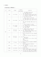 성인간호학실습, 당뇨 case study 14페이지